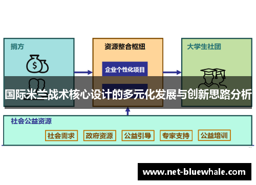 国际米兰战术核心设计的多元化发展与创新思路分析