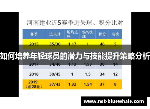 如何培养年轻球员的潜力与技能提升策略分析