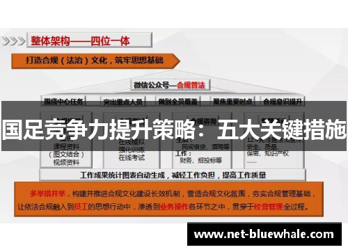 国足竞争力提升策略：五大关键措施