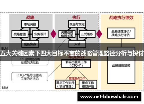 五大关键因素下四大目标不变的战略管理路径分析与探讨