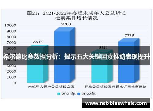希尔德比赛数据分析：揭示五大关键因素推动表现提升