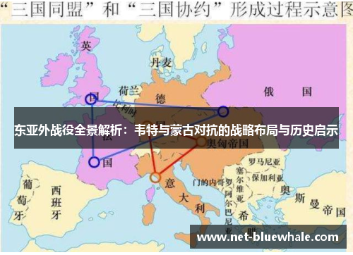 东亚外战役全景解析：韦特与蒙古对抗的战略布局与历史启示
