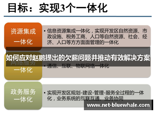 如何应对赵鹏提出的欠薪问题并推动有效解决方案