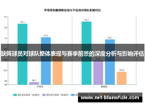 缺阵球员对球队整体表现与赛季前景的深度分析与影响评估